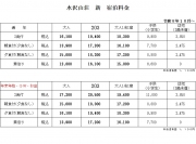 令和８年１０月元湯水沢山荘料金表